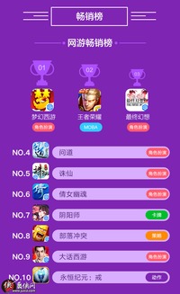 聯(lián)想樂商店12月手游報(bào)告 MOBA類游戲勢頭強(qiáng)勁，平臺賦能新態(tài)勢